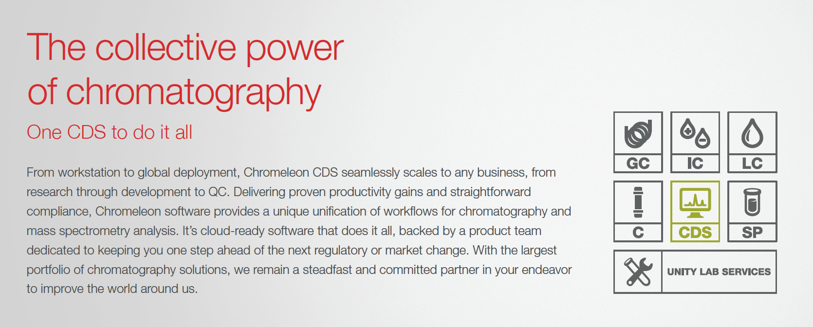 Thermo Scientific CHROMELEON 7 Chromatography Data System Software